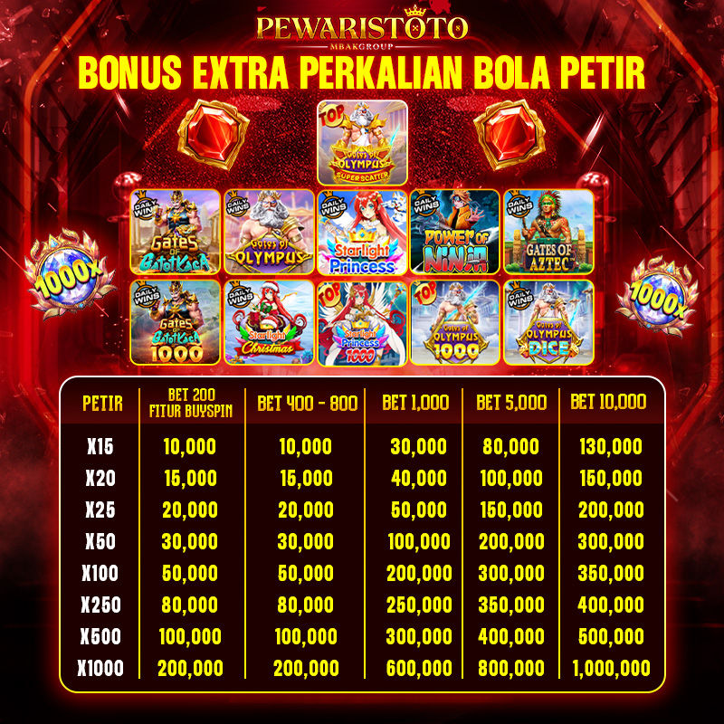 EXTRA BOLA PETIR PEWARISTOTO