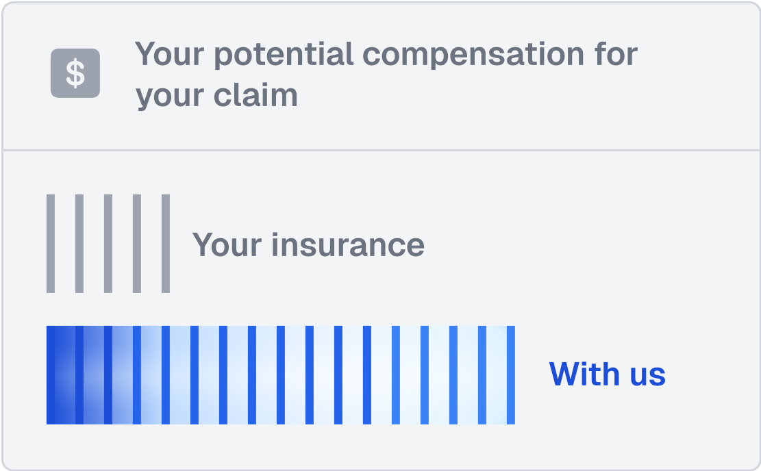 your potenial compensation