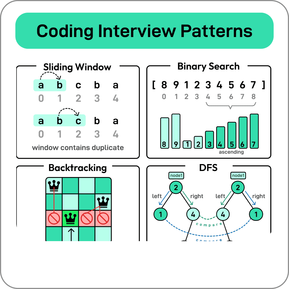 Coding Interview Patterns