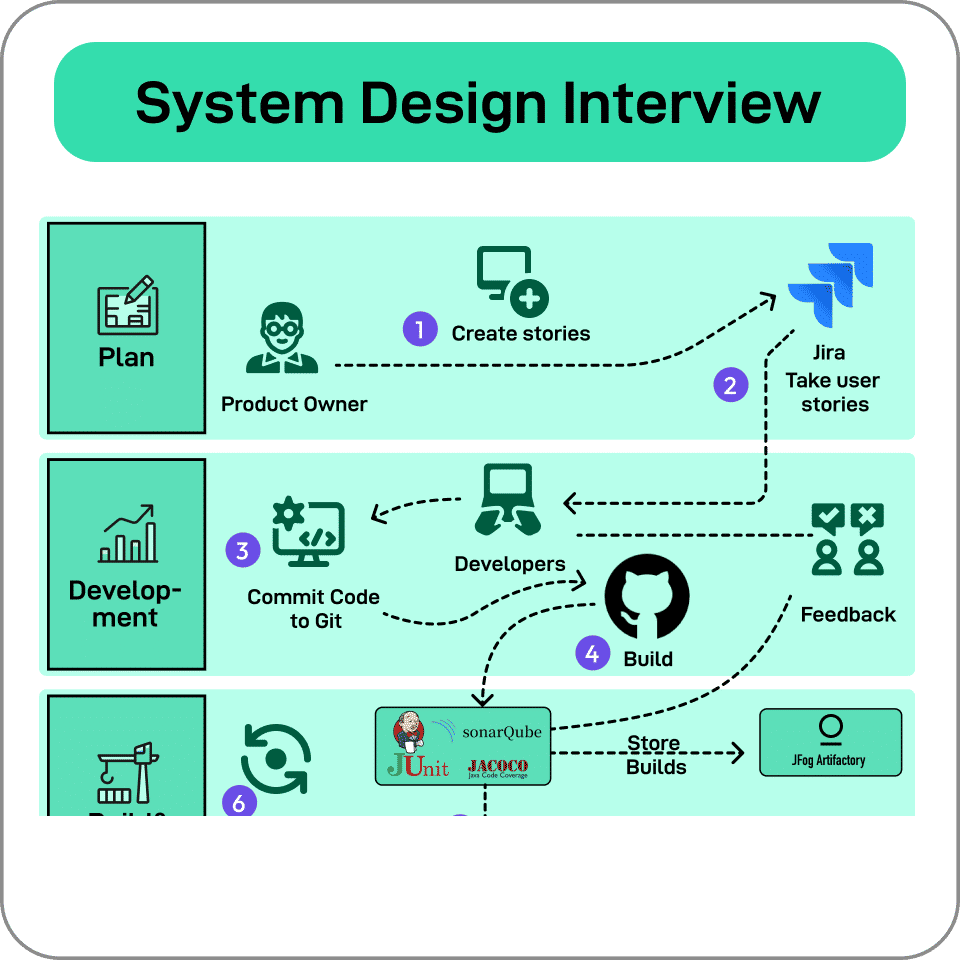 System Design Interview
