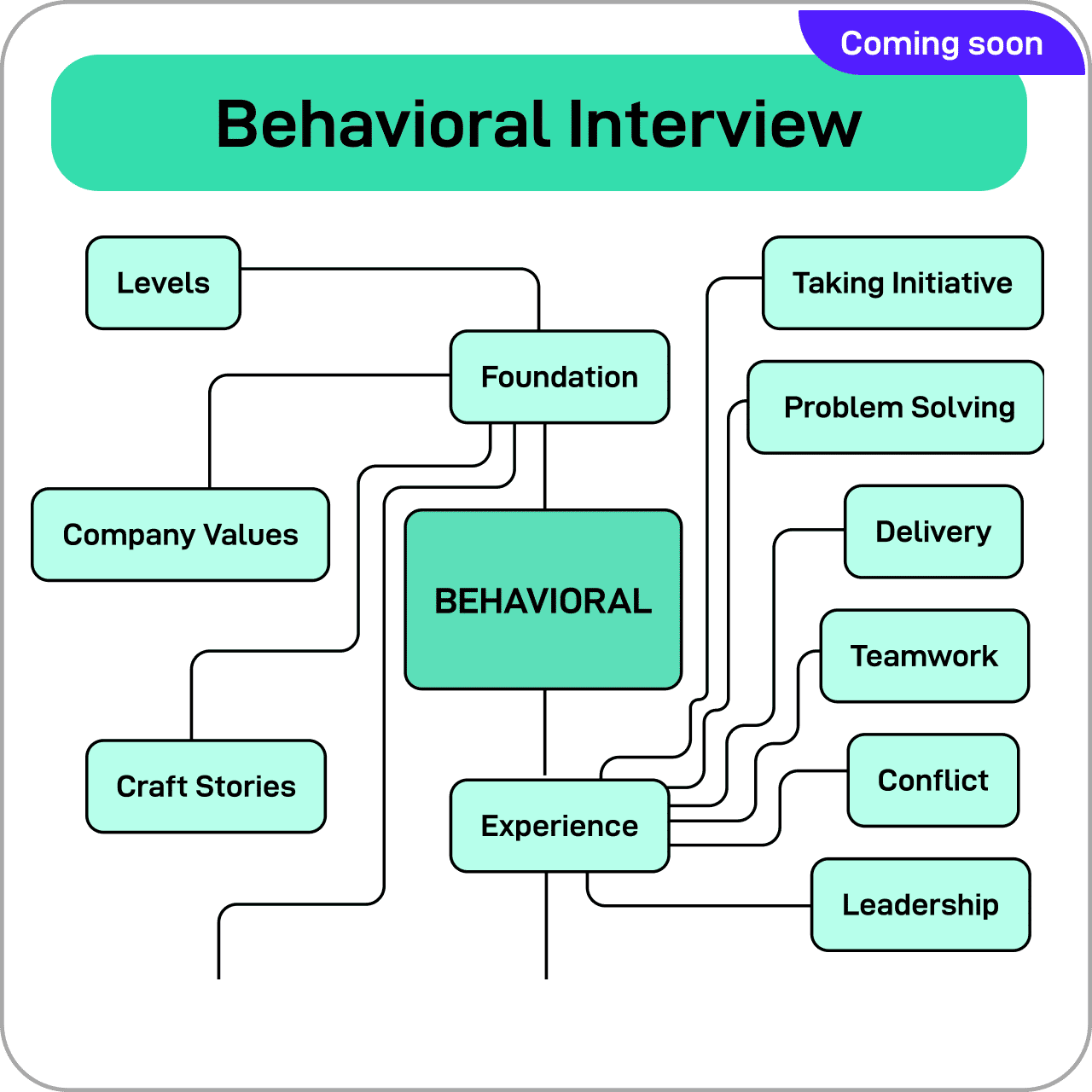 Behavioral Interview