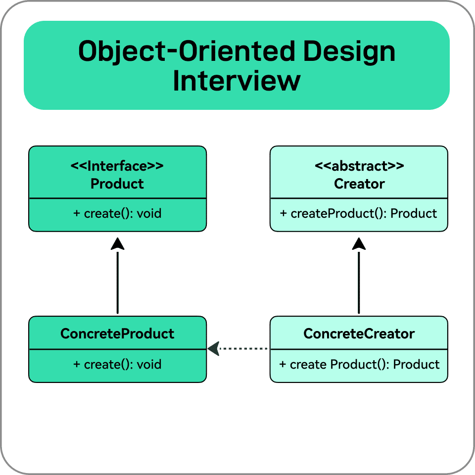 Object-Oriented Design Interview