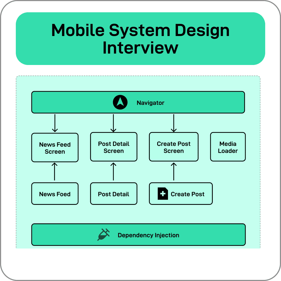 Mobile System Design Interview