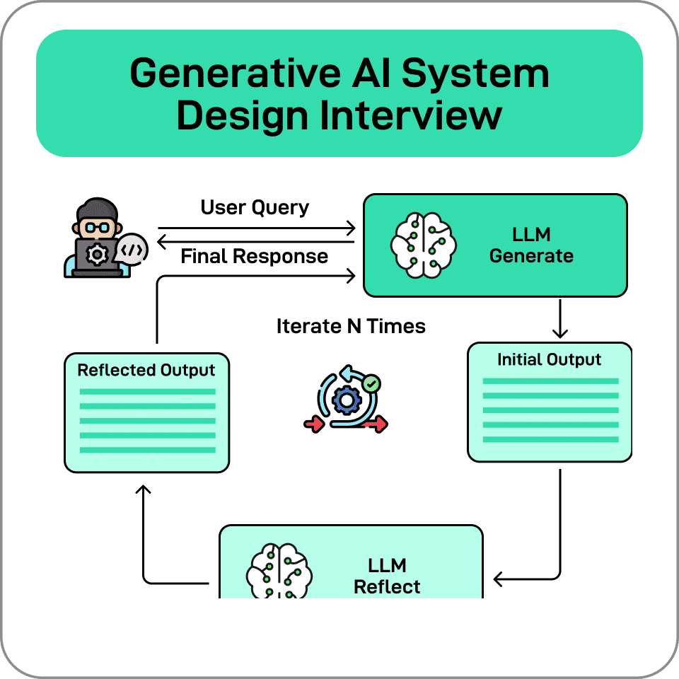 Generative AI System Design Interview