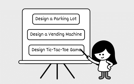 Image represents a whiteboard on a tripod stand with three rectangular buttons stacked vertically.  Each button contains a design prompt: 'Design a Parking Lot,' 'Design a Vending Machine,' and 'Design Tic-Tac-Toe Game.' A simple cartoon drawing of a girl with black hair, wearing a white shirt and grey pants, stands to the right of the whiteboard, pointing with a stick at the bottom button, 'Design Tic-Tac-Toe Game,' suggesting a focus or selection of this particular design challenge.  There is no explicit information flow depicted; the image simply presents the design prompts and a person seemingly choosing one. The overall style is minimalist and cartoonish.