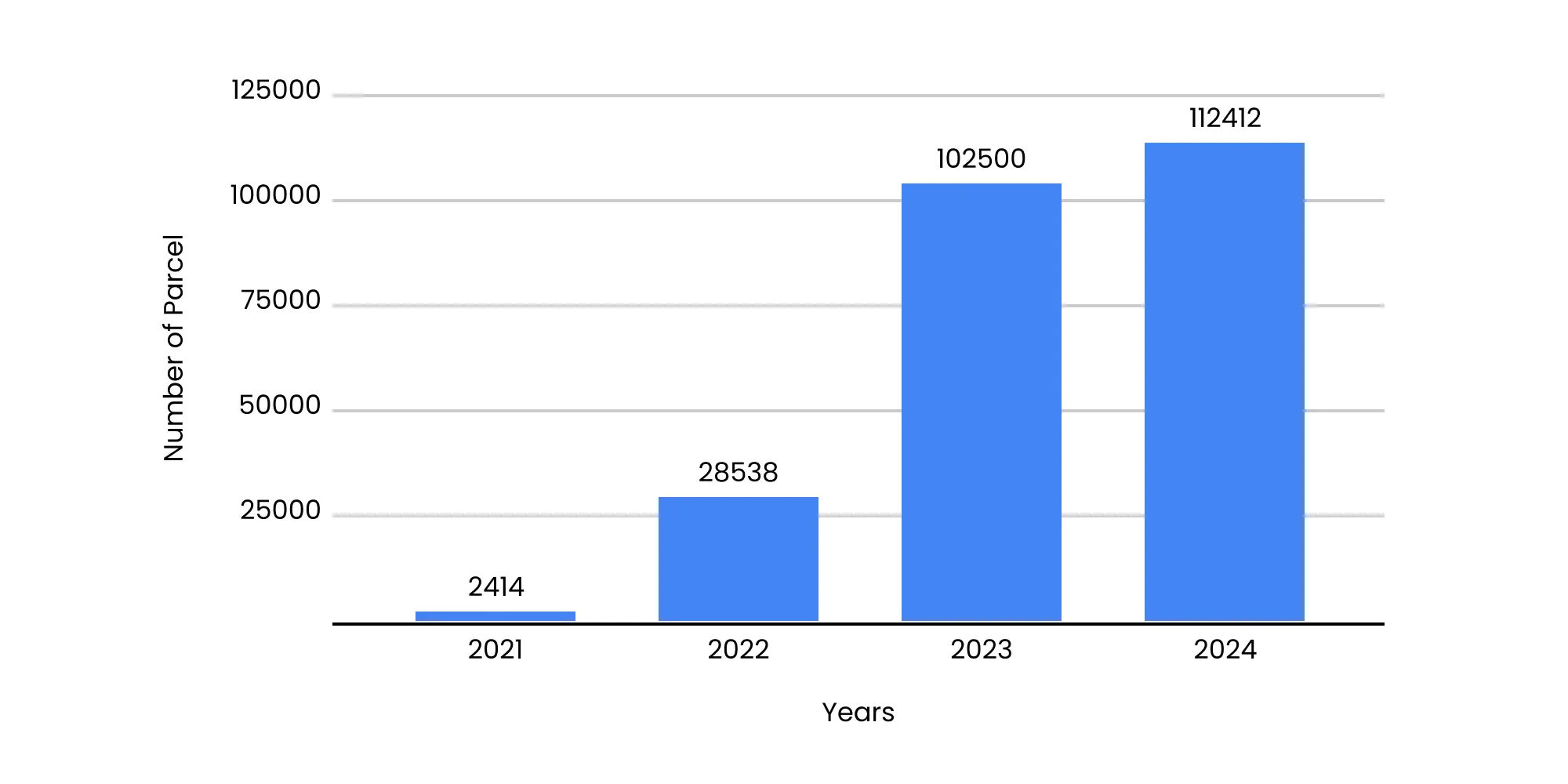 Graph Image here