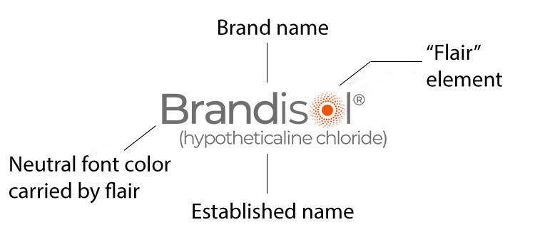 Pharma logo design components