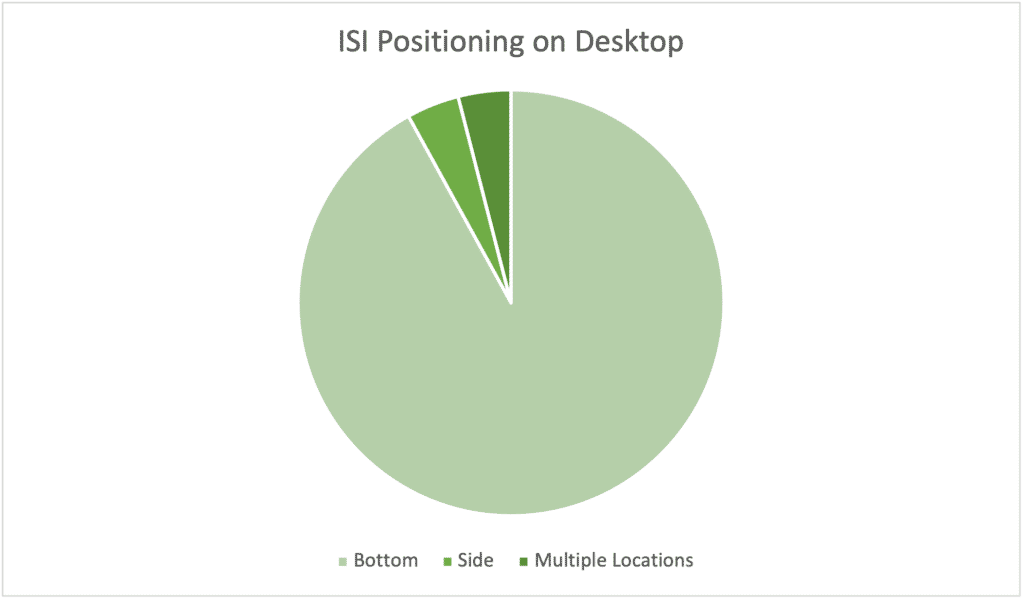 isi-positioning-chart