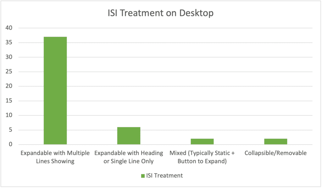 isi-treatment-chart