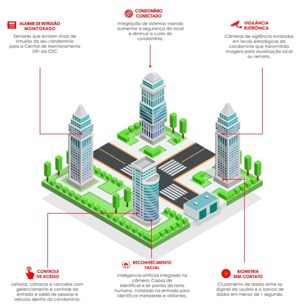 Infográfico Segurança condominial