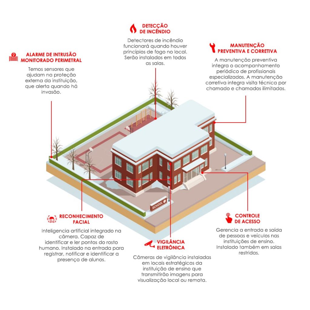 Infográfico escolas