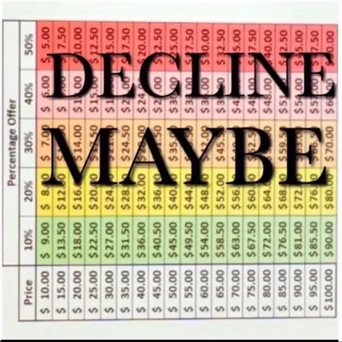 Rue 21 🆕 Elephant raglan elbow sleeve scoop top