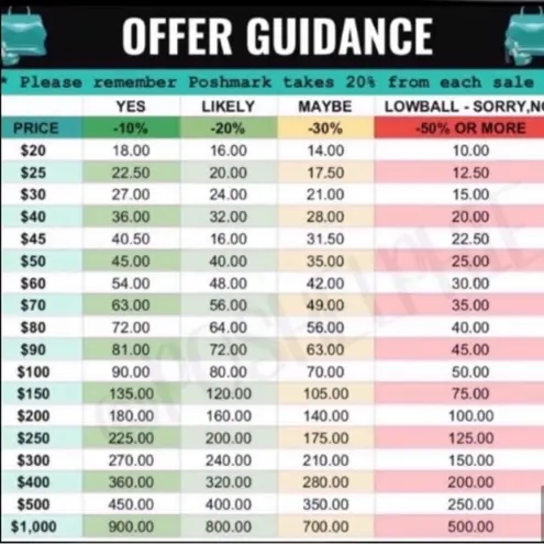 Elegant Lime Green Party Time Halter Top Style Formal Dress Size 6 by Lisa Kane