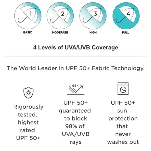 Coolibar Swim Sun Surf Leggings UPF 50+ NWT Blue Size XS