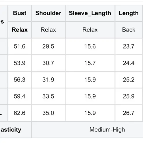 NEW Green Waffle Knit Exposed Seam Loose Fit Long Sleeve Top Size Medium