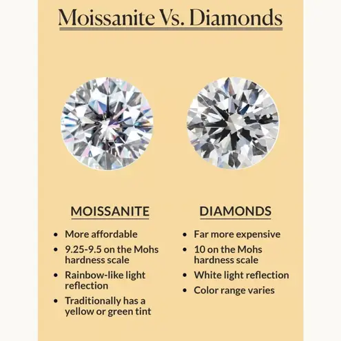 X and O Sterling Silver Moissanite Ring Size 5