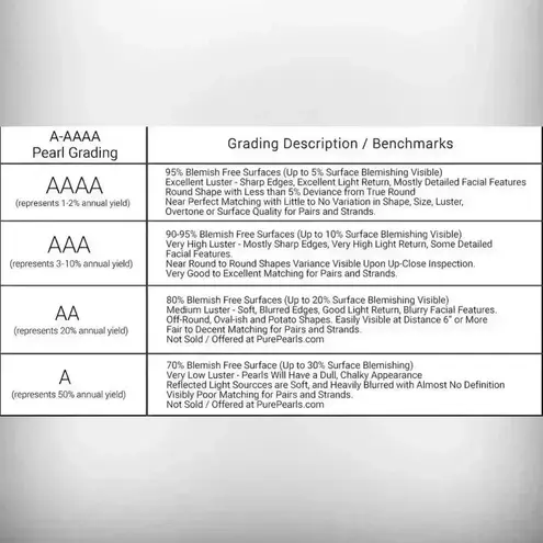 Boutique 2- Custom Made 12mm Genuine Pearl Necklace