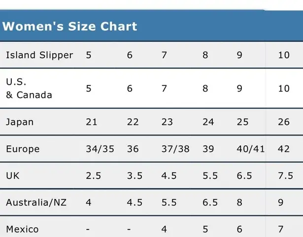 Vintage Island Slipper Wedge Sandals Shoes Made in Hawaii No Size but Approx 8