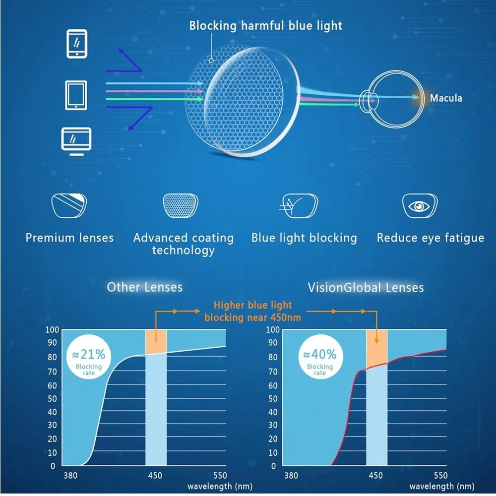 VisionGlobal Blue Light Blocking Glasses - Image 4