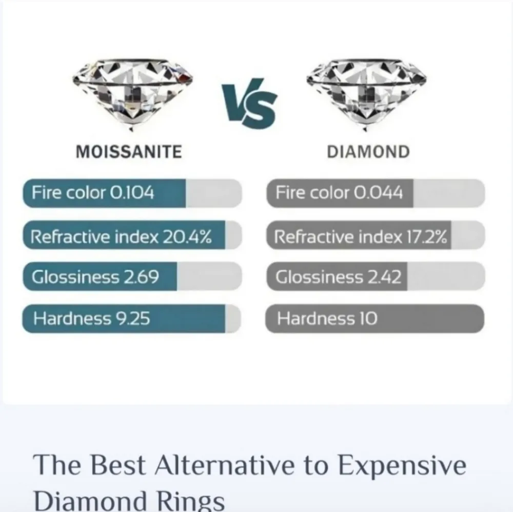 3ct Golden Yellow Moissanite Ring - Image 4