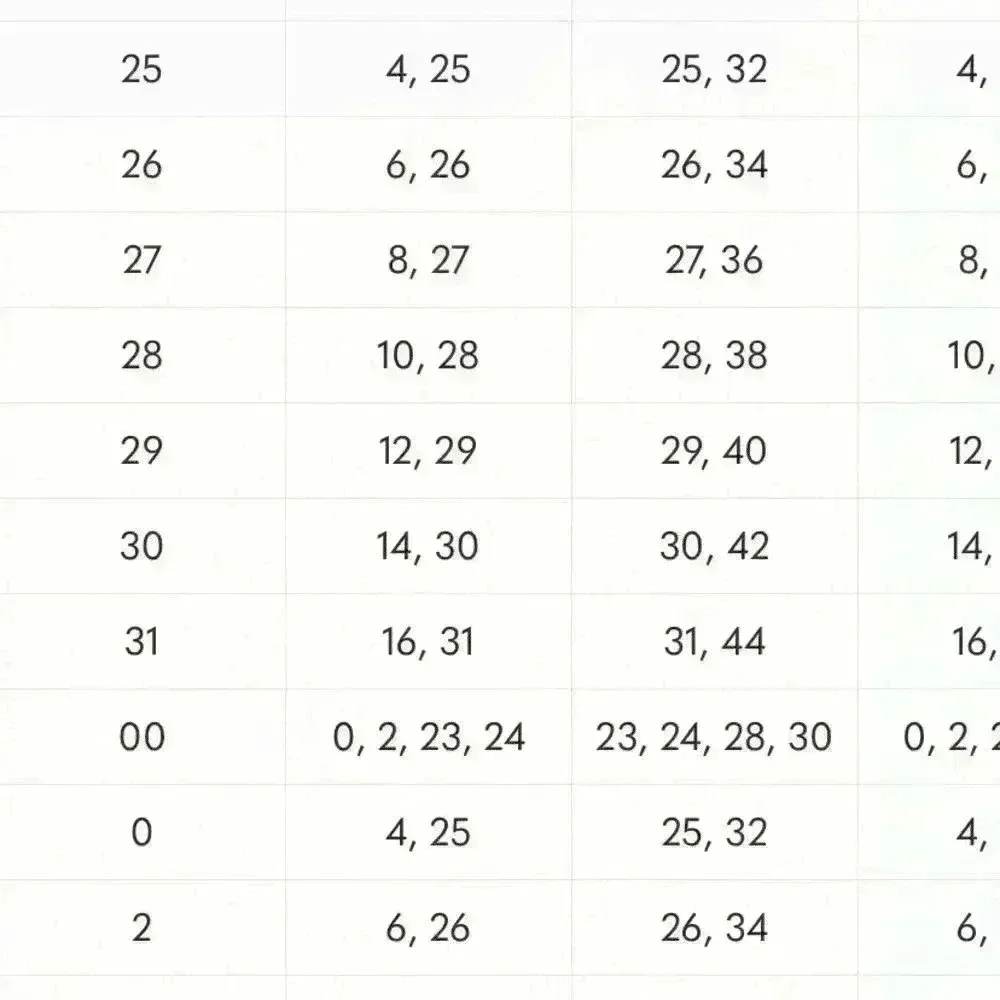 Women’s Banana Republic Straight Sloan Pants - Image 10