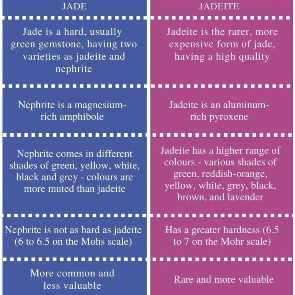 Vintage Sterling Silver & 14k Gold Rare Cushion Cut Jadeite Cocktail Ring Sz 7 - Image 14