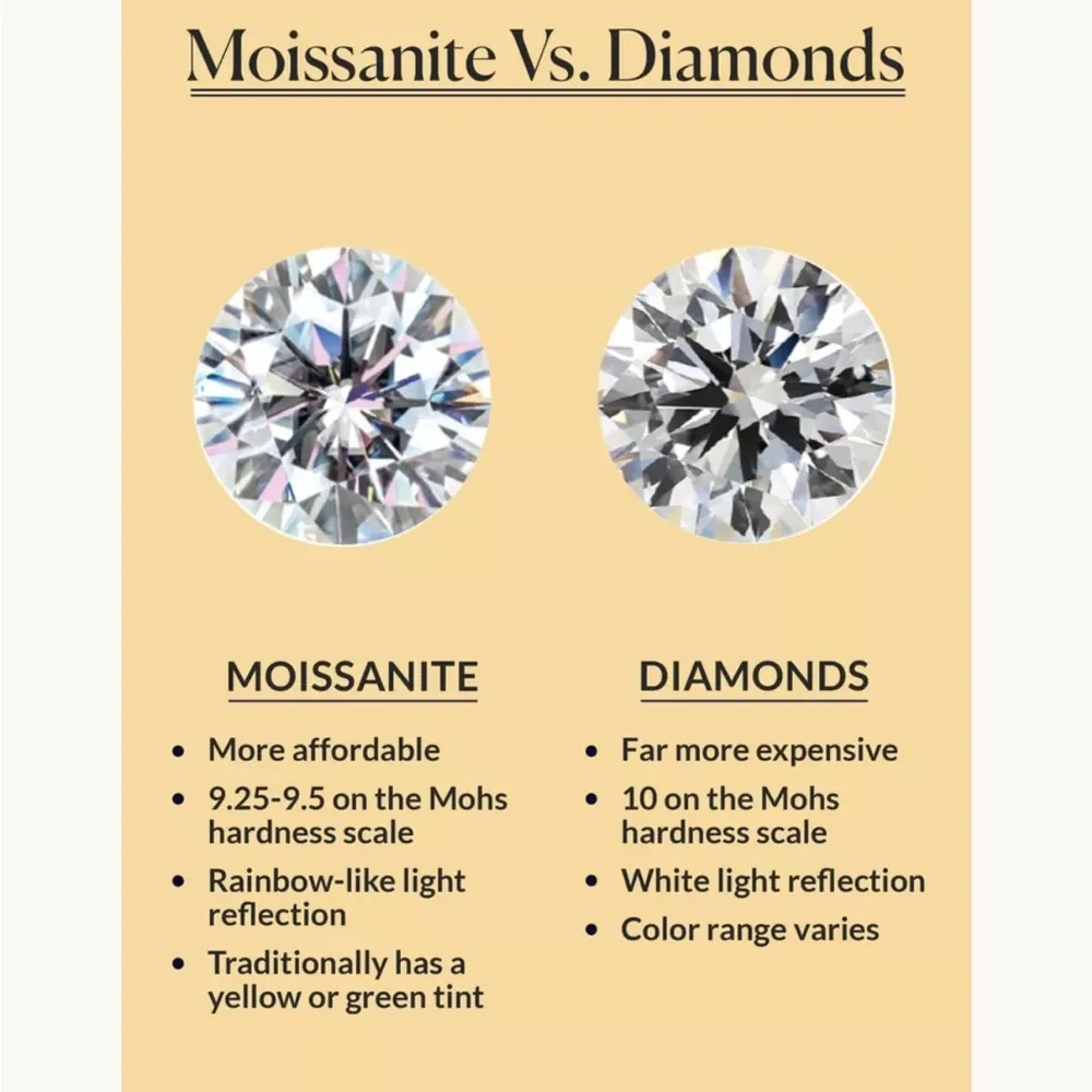 X and O Sterling Silver Moissanite Ring Size 5 - Image 2