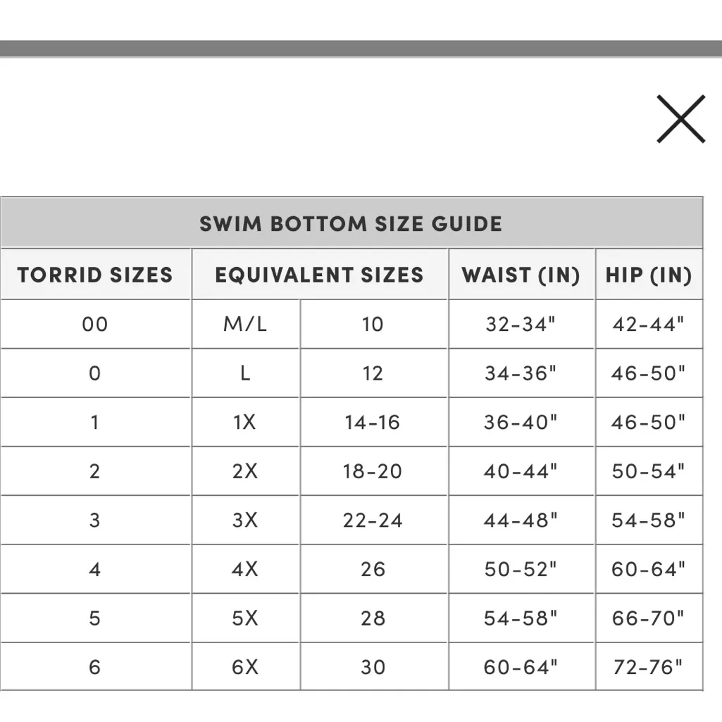 Torrid Women’s Fruit Salad Tropic Leaf High Waist Swim Bottom Size 1 NEW - Image 5