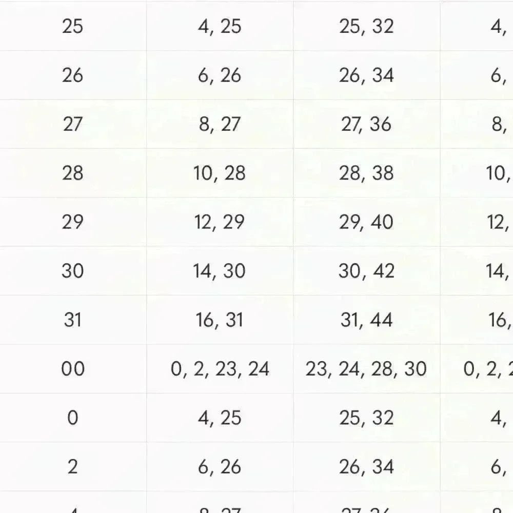 Banana Republic  Classic Skinny Jeans - Image 8