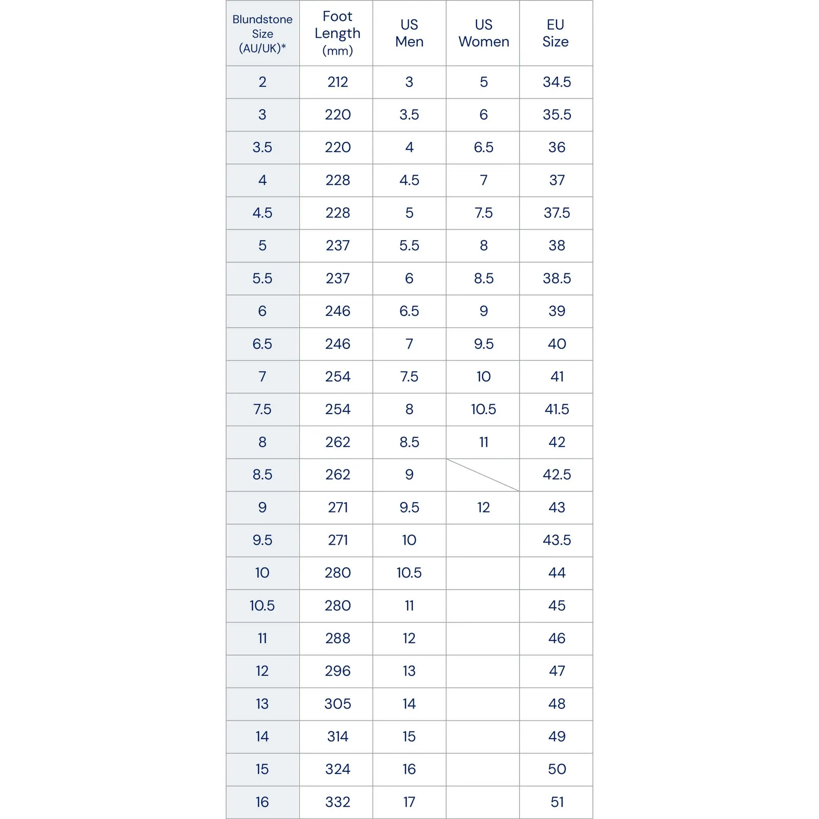 Blundstone Pearl White Leather Pull On Chelsea Ankle Boots Size 6.5 - Image 15