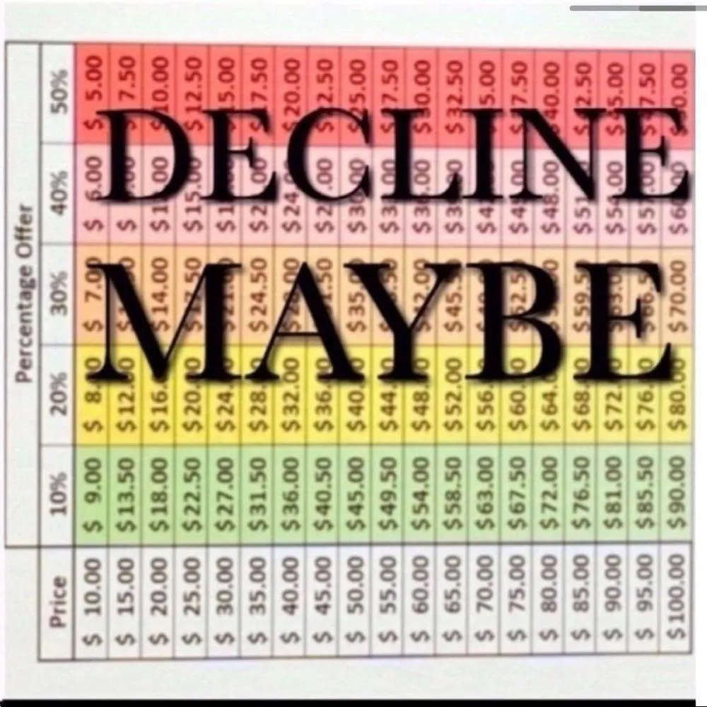 J. Crew gray pom pom short sleeve scoop neck cotton t shirt top pullover… - Image 6