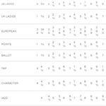 Bloch Split Sole Jazz Dance Shoes Oxford Lace Up White EUR 37.5 W 6.5 Leather Photo 8