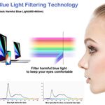 Clear Blue Light Filter Glasses Photo 10