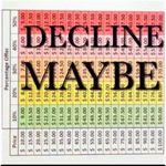 O'Neill 🆕 O’Neill orange henna side strap bikini b… Photo 8