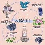 🌀Sodalite Crystal Bracelet🌀 ~8mm Blue Photo 8