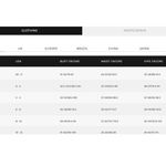 Retrofête NWT retrofete Sonja in Purple Ribbed Stretch Knit Crew Neck Mini Dress S $345 Photo 7