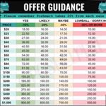 Elegant Lime Green Party Time Halter Top Style Formal Dress Size 6 by Lisa Kane Photo 9