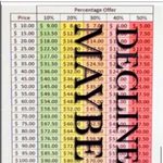 Under Armour š UA Heat Gear pullover 1/2 zip long sleeve blue top medium Photo 8