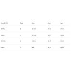 Indah  Body Baby Pink Bamboo Sweatshirt Size 3 Large L BALLETCORE LOUNGEWEAR Photo 4