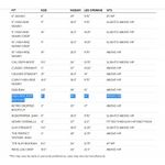 Madewell The Tall High-Rise Slim Boyjean Dover Wash Raw-Hem Edition Plus Size 24 Photo 4