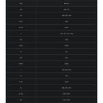 Aerie Offline Real Me Racerback Sports Bra Least Support Yellow White Size S Photo 4