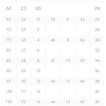 Gucci Double G’s Wide Leather Belt Photo 8