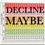 Gap Body chevron hot pink & white bikini s… Photo 7