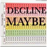 Madewell NEW Rigid Denim A Line High Rise Distressed Jean Skirt Pockets Sz 25 Photo 10