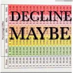 EXPRESS Boyfriend plaid flannel button down long sleeve shirt green white Photo 7