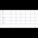 Hartford Sweater Womens Size 2 Blue 100% Linen Paris France Minimalist Capsule Photo 3