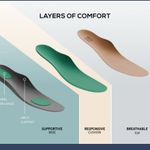 EUC WOMEN'S ABEO MXV Shift navy knit sneaker size 11 women orthopedic Photo 1