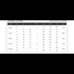 Melrose and Market Olive Green Peplum Top Tank Cami Photo 1