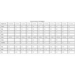 Nautica NWT Floral Off-Shoulder Dress size M. Beautiful colors. Quality A+ Photo 4