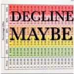 Saks 5th Avenue 🆕 Saks Fifth Avenue sheer sweatshirt tunic… Photo 11